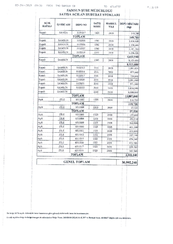 Hububat Satışı
