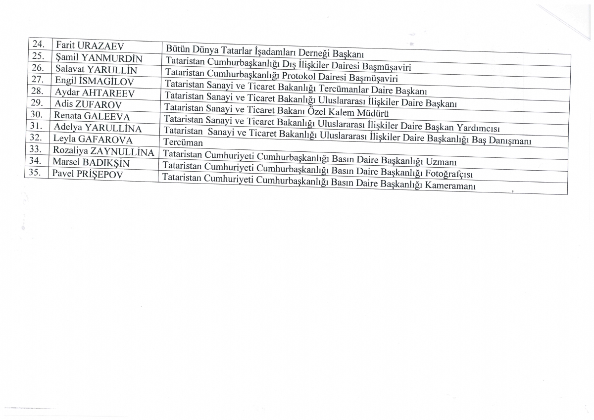 Mersin-türk-tatar İş Forumu