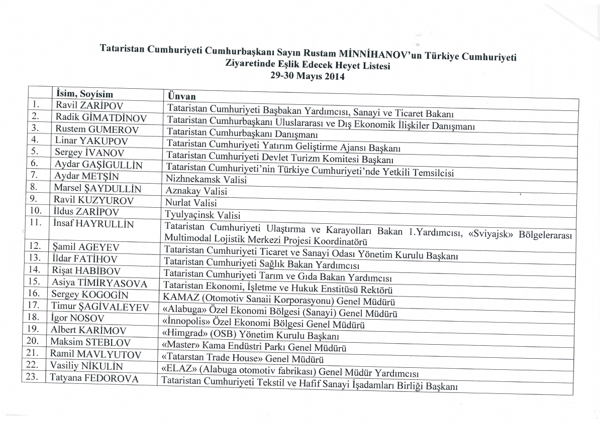 Mersin-türk-tatar İş Forumu