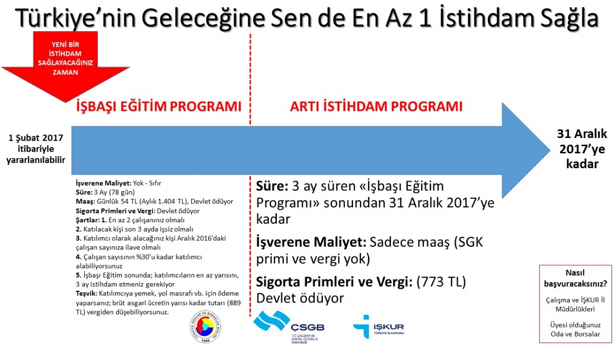 2017 yılı için İşkur İşbaşı Eğitim Programı başlıyor...