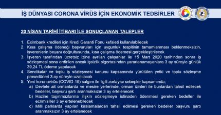 İş Dünyası Corona Virüs İçin Ekonomik Tedbirler
