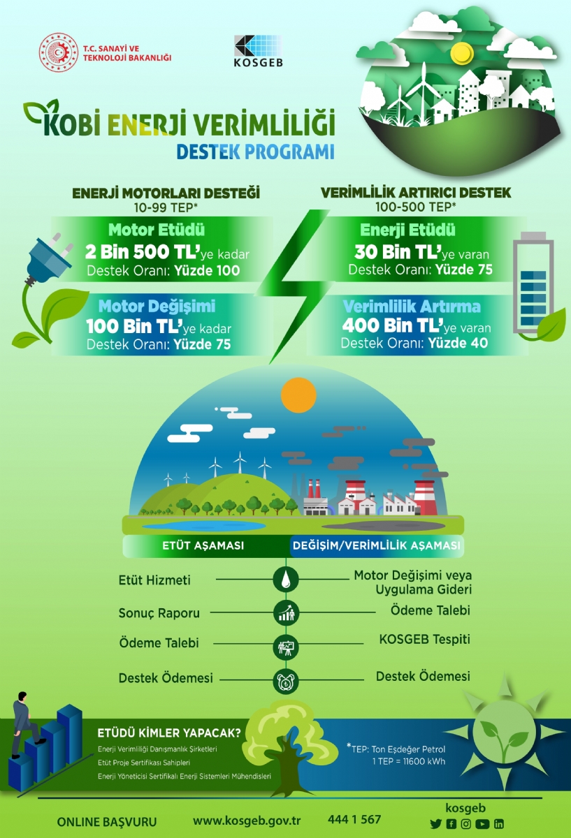 Yeşil Dönüşüm Destek Programı