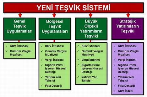 Yeni Teşvik Paketinde Samsun 12 İl ile Birlikte 3. Bölgede Yer Aldı